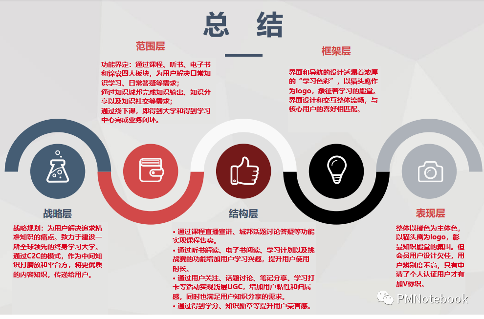 得到APP,如何打造知识服务闭环?