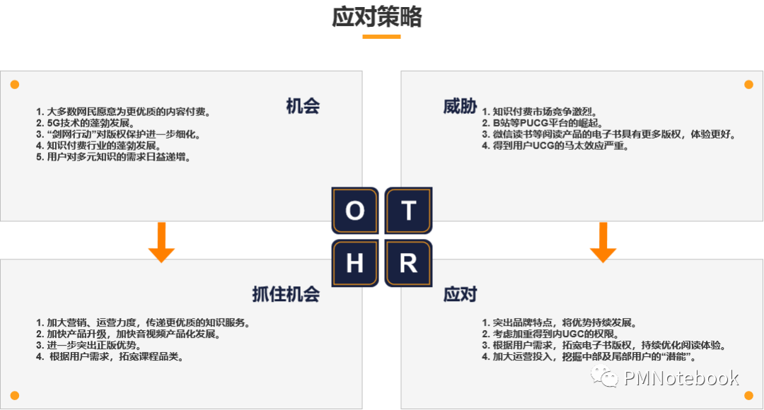 得到APP,如何打造知识服务闭环?