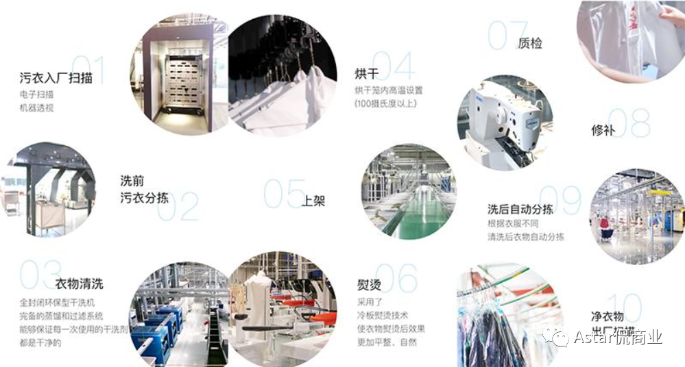 “共享型产品”不好做，细数 “共享衣橱” 落幕