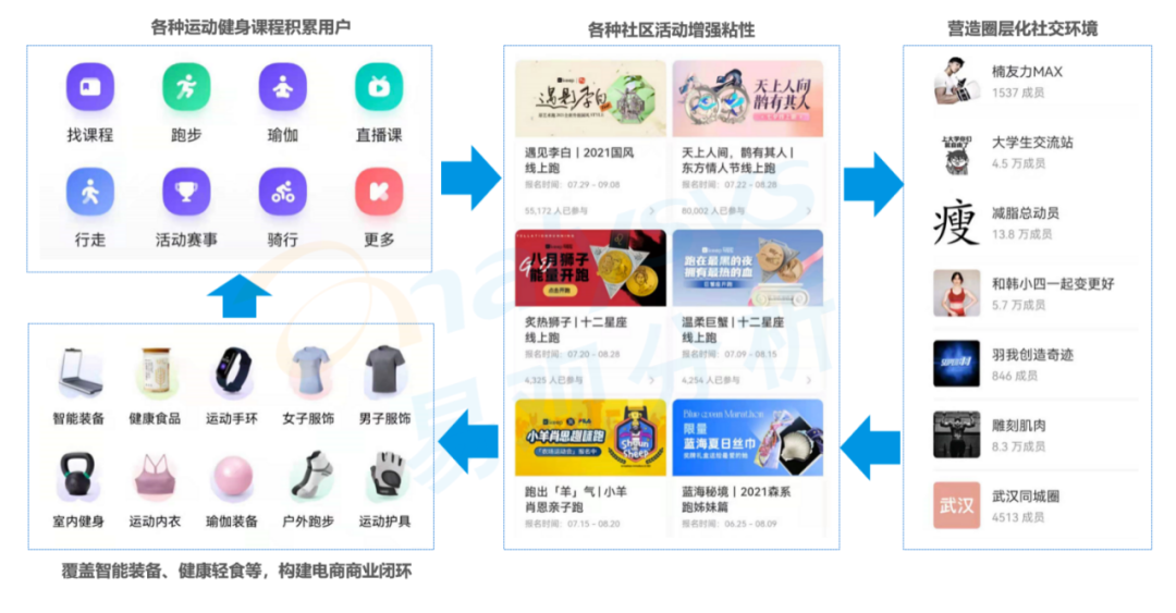 《全民健身计划》加速中国体育消费产业格局演