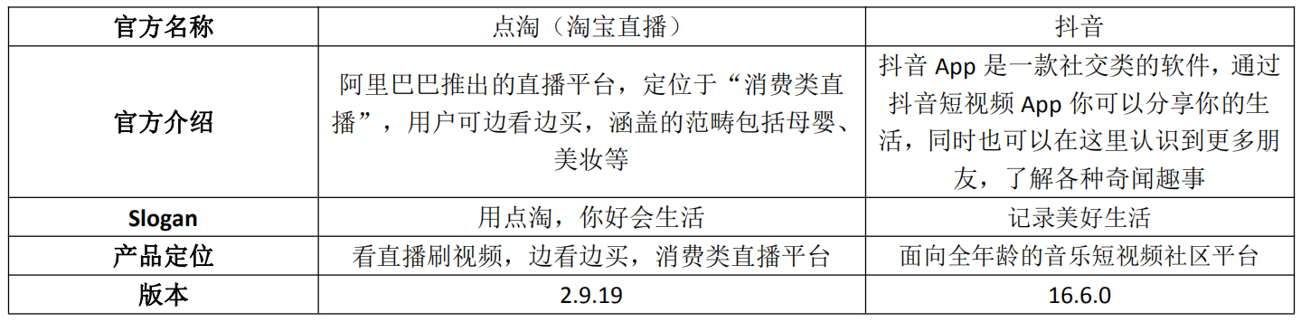 竞品分析报告: 点淘VS抖音直播电商