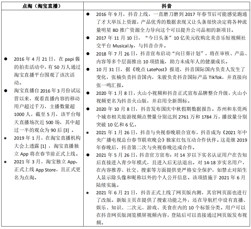 竞品分析报告: 点淘VS抖音直播电商