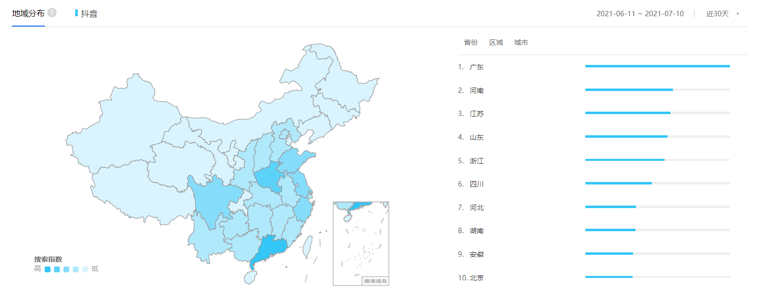 竞品分析报告: 点淘VS抖音直播电商