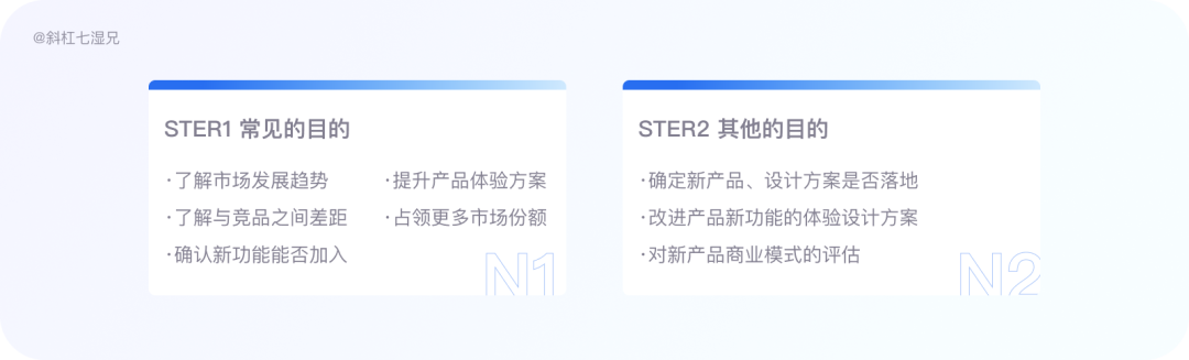 竞品分析｜制作竞品分析的六步详拆解