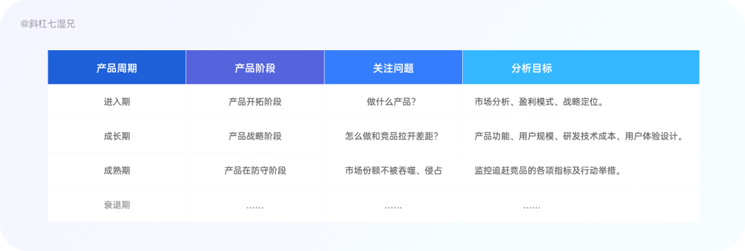 竞品分析｜制作竞品分析的六步详拆解