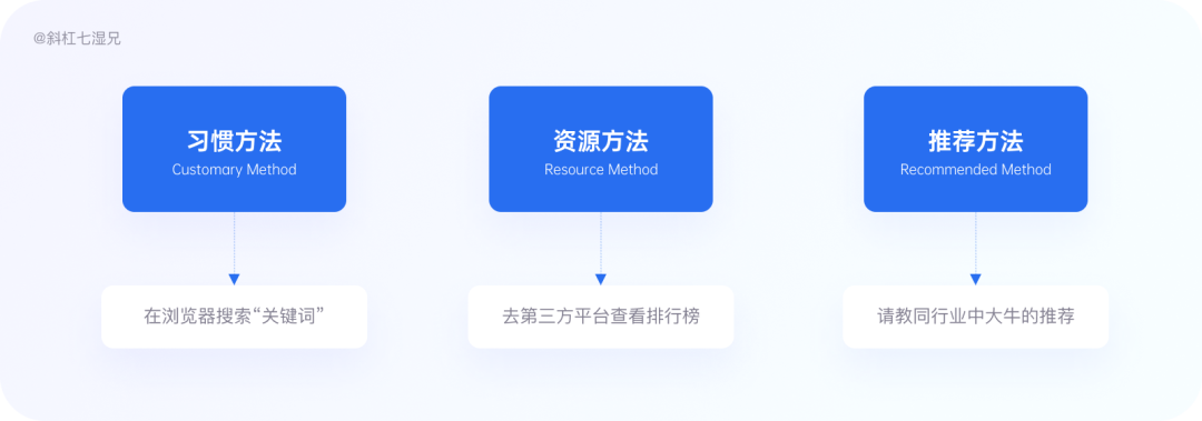 竞品分析｜制作竞品分析的六步详拆解