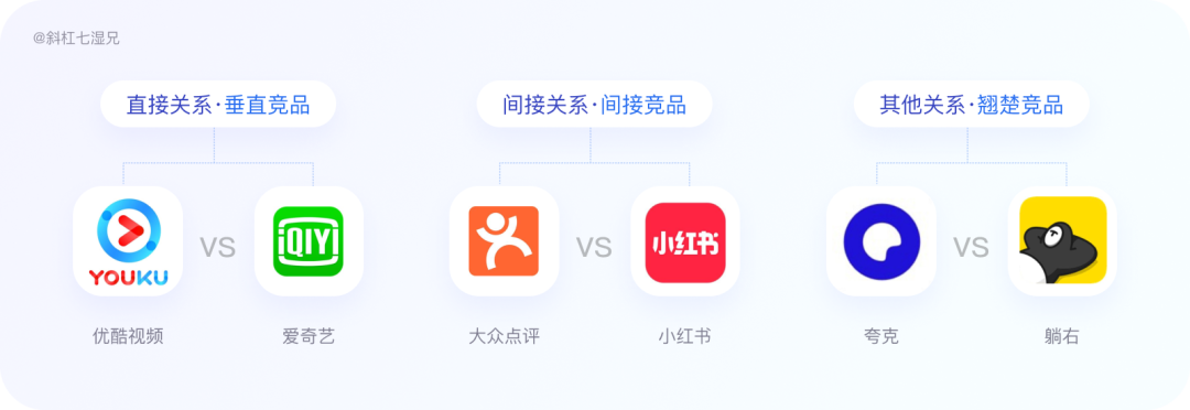 竞品分析｜制作竞品分析的六步详拆解