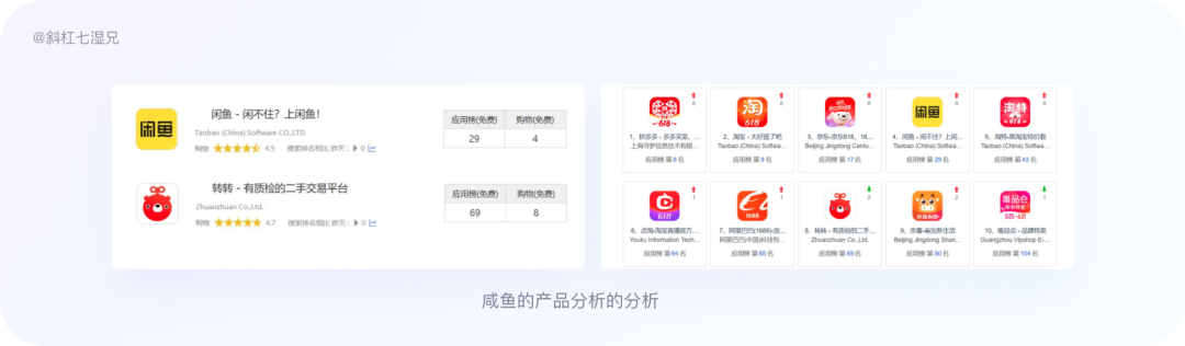 竞品分析｜制作竞品分析的六步详拆解