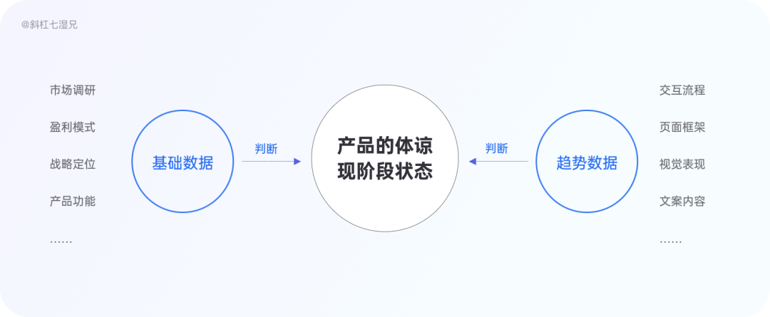 竞品分析｜制作竞品分析的六步详拆解