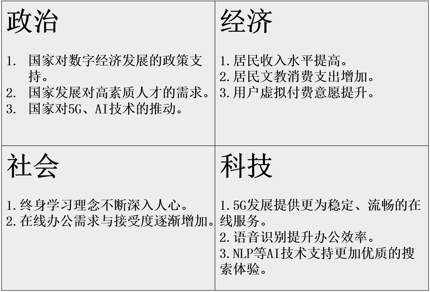 竞品分析报告：印象笔记 VS 有道云笔记