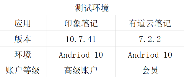 竞品分析报告：印象笔记 VS 有道云笔记