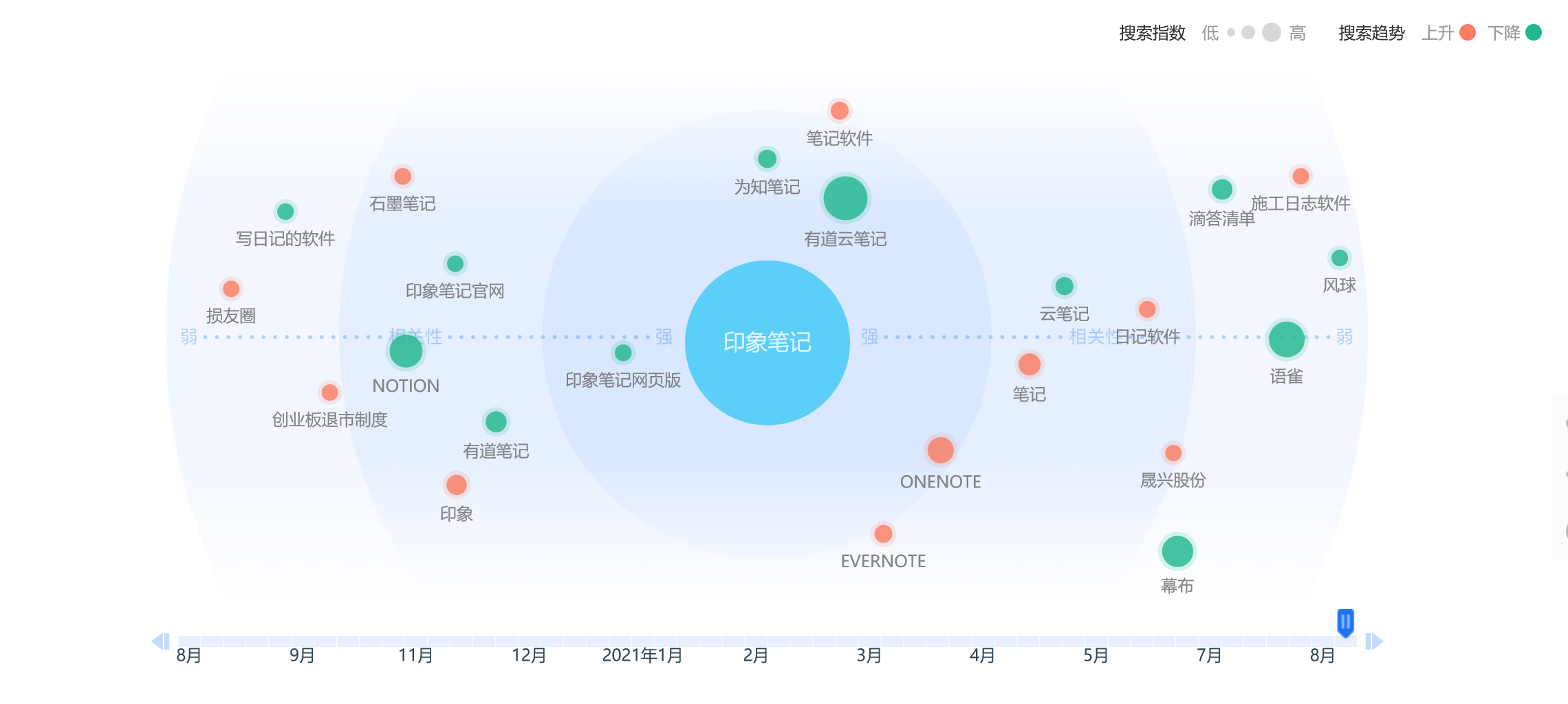 竞品分析报告：印象笔记 VS 有道云笔记