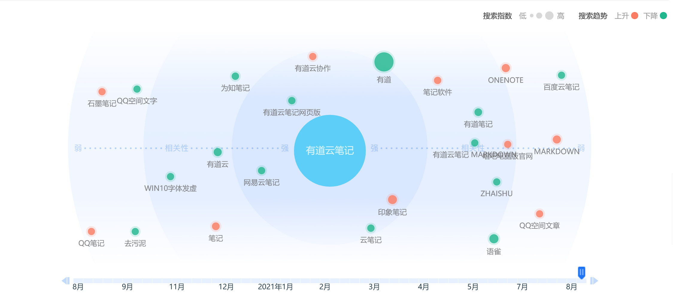 竞品分析报告：印象笔记 VS 有道云笔记