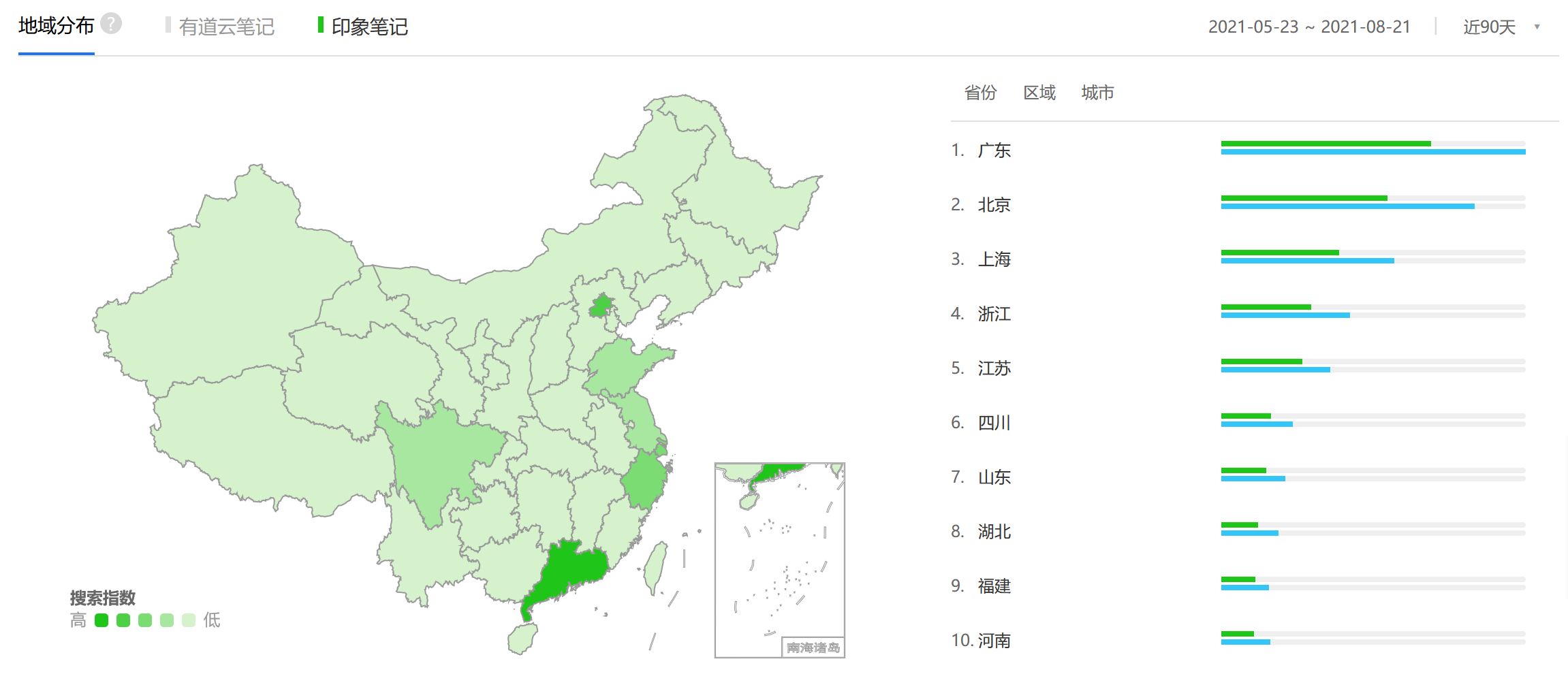 竞品分析报告：印象笔记 VS 有道云笔记