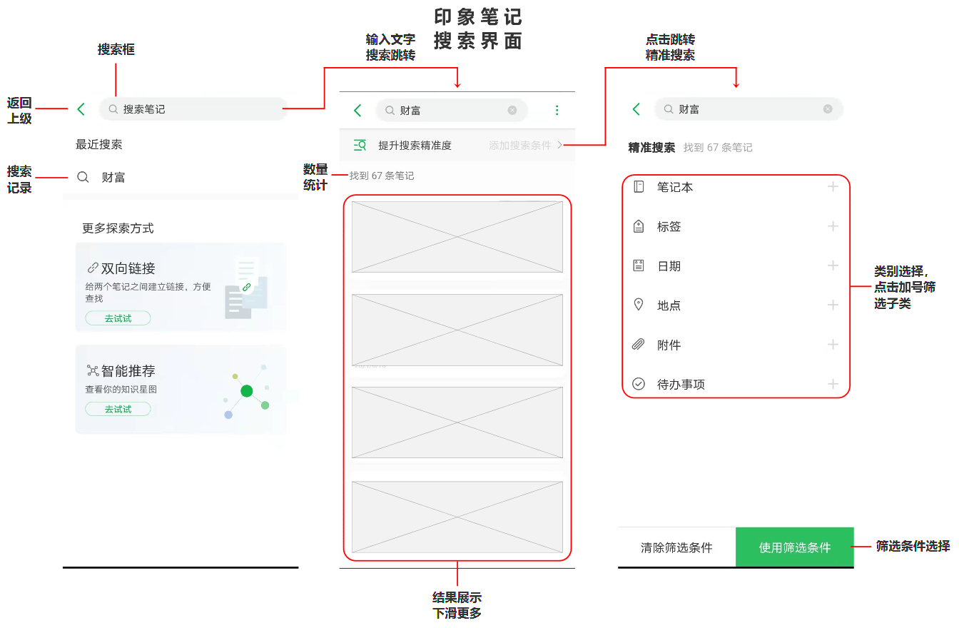 竞品分析报告:印象笔记 VS 有道云笔记