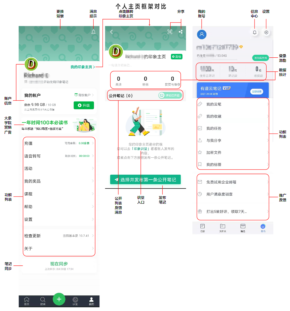竞品分析报告:印象笔记 VS 有道云笔记