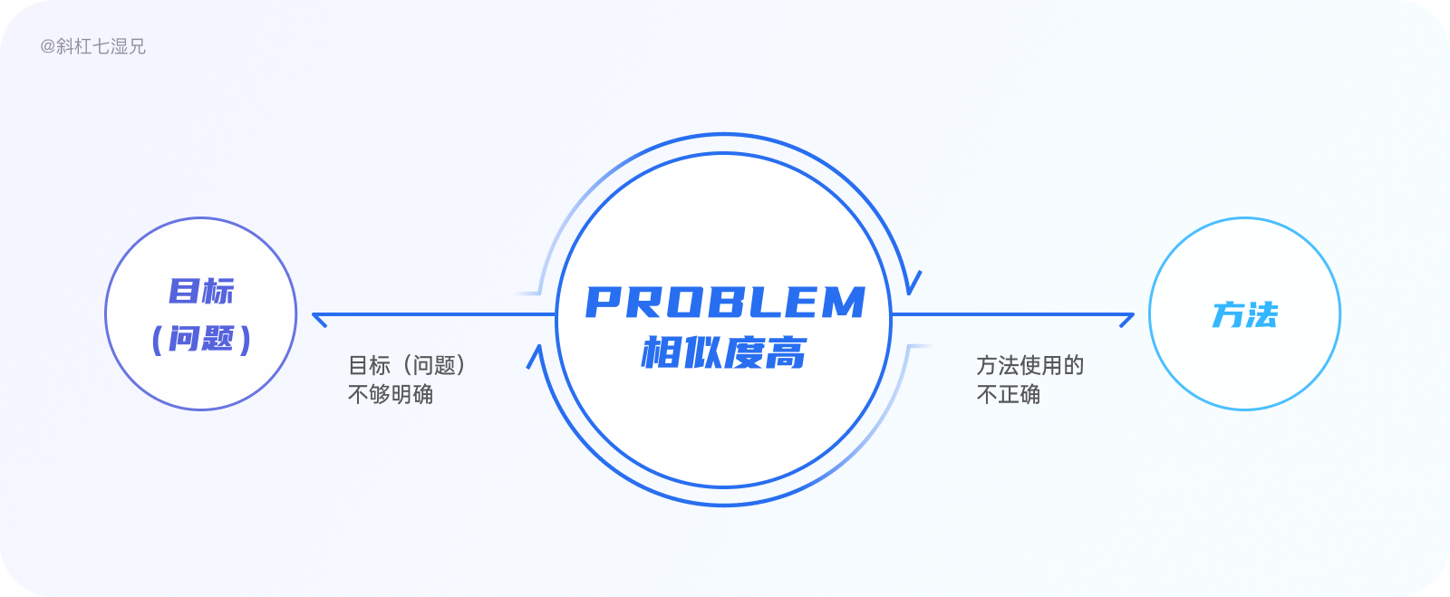 竞品分析｜别复制粘贴了，竞品分析十锤来了