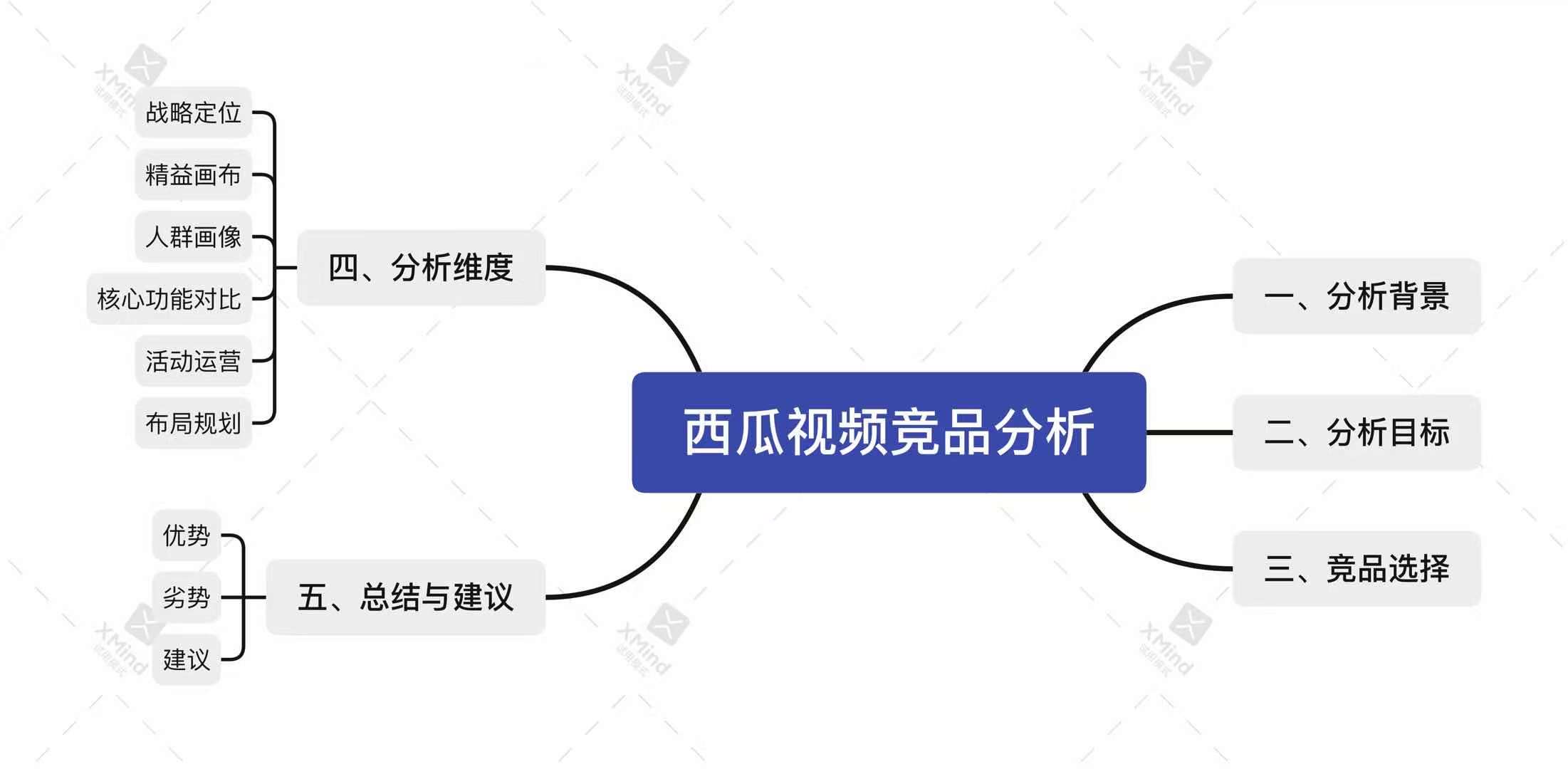 西瓜视频竞品分析|中视频风口的西瓜如何走下