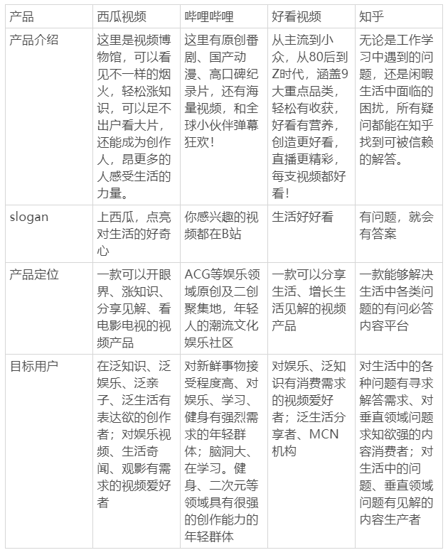 西瓜视频竞品分析|中视频风口的西瓜如何走下