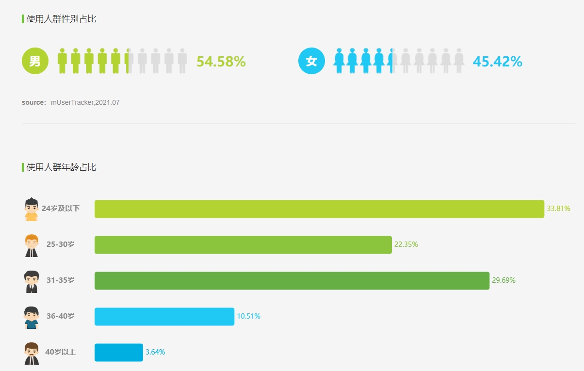 西瓜视频竞品分析|中视频风口的西瓜如何走下