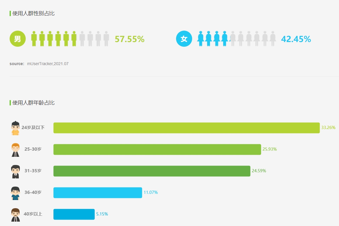 西瓜视频竞品分析|中视频风口的西瓜如何走下