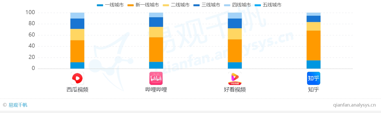 西瓜视频竞品分析|中视频风口的西瓜如何走下