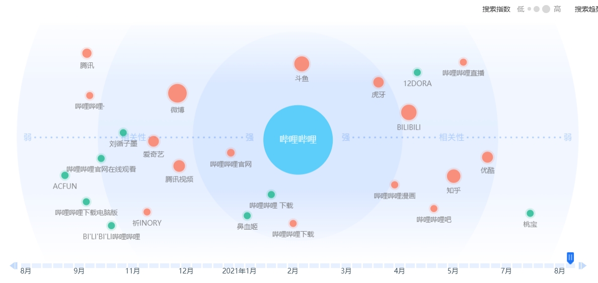 西瓜视频竞品分析|中视频风口的西瓜如何走下