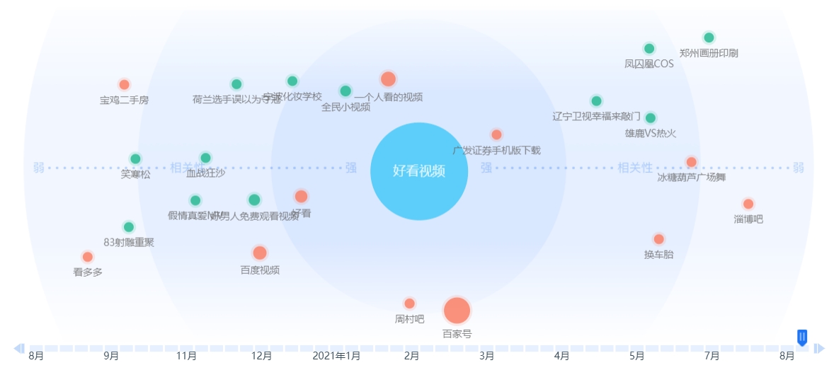 西瓜视频竞品分析|中视频风口的西瓜如何走下