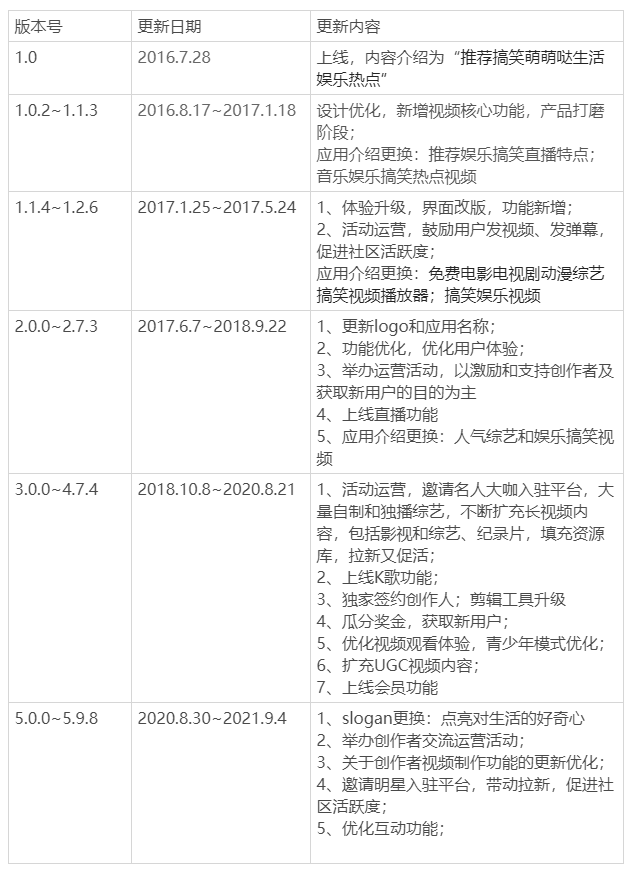 西瓜视频竞品分析|中视频风口的西瓜如何走下