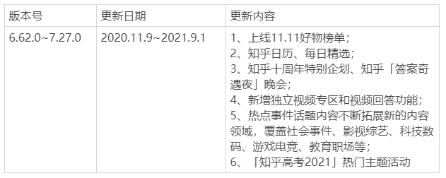 西瓜视频竞品分析|中视频风口的西瓜如何走下