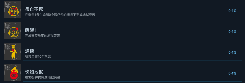 Steam商店首页评测报告