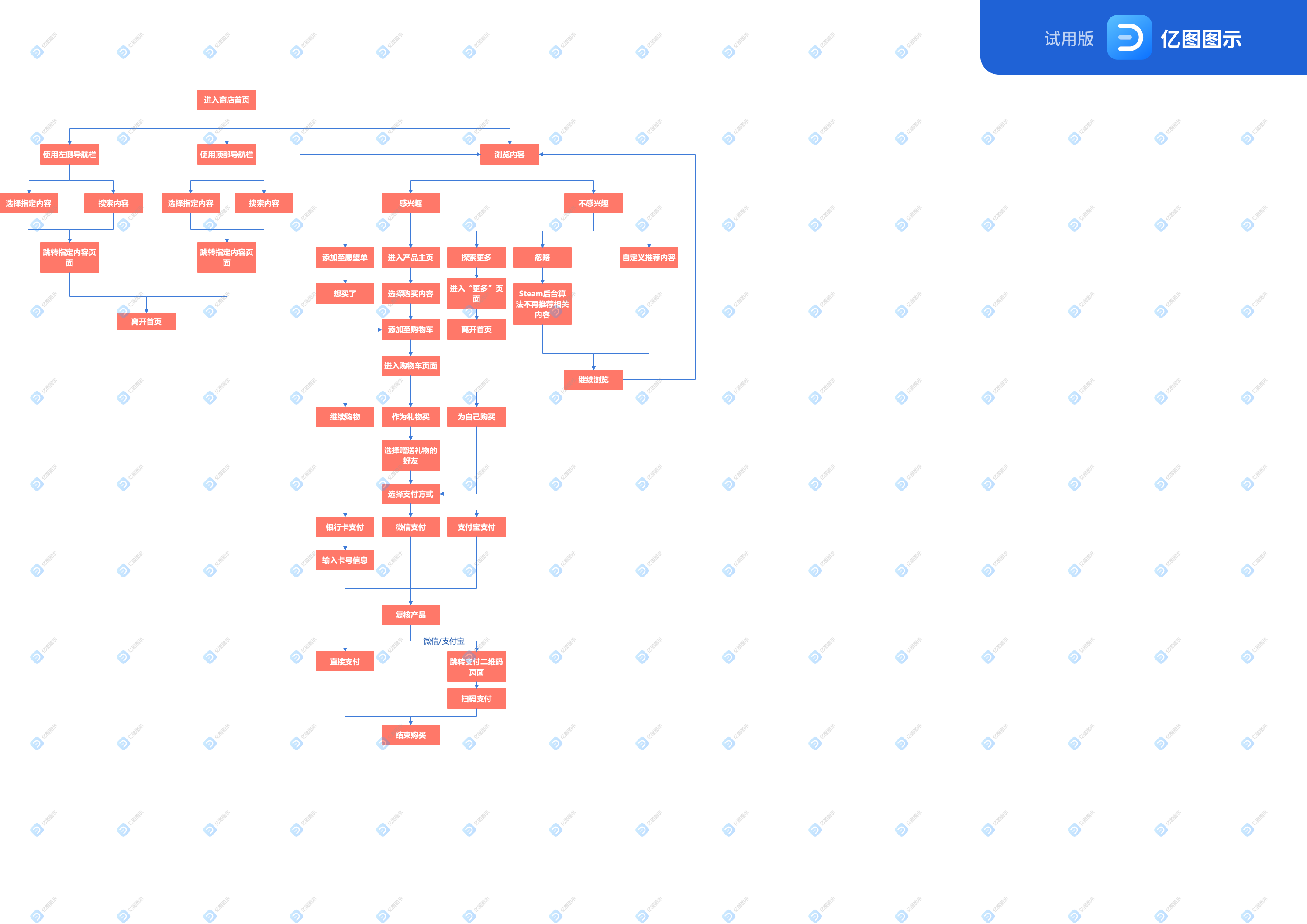 Steam商店首页评测报告