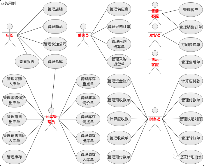 逆向解构万里牛电商ERP,实践可推导产品分析方