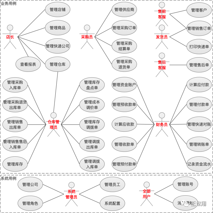 逆向解构万里牛电商ERP,实践可推导产品分析方