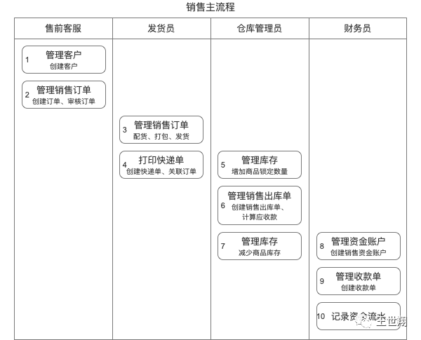 逆向解构万里牛电商ERP,实践可推导产品分析方