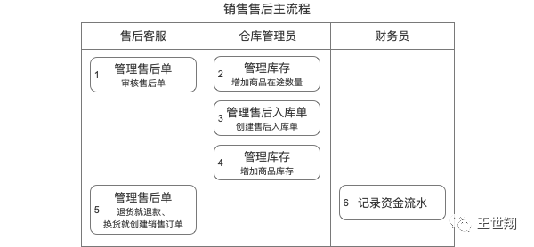 逆向解构万里牛电商ERP,实践可推导产品分析方