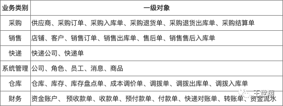逆向解构万里牛电商ERP,实践可推导产品分析方