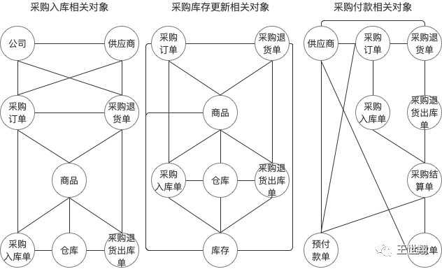 逆向解构万里牛电商ERP,实践可推导产品分析方
