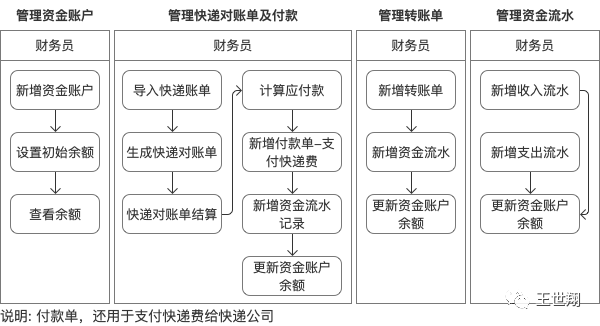 逆向解构万里牛电商ERP,实践可推导产品分析方