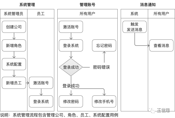 逆向解构万里牛电商ERP,实践可推导产品分析方