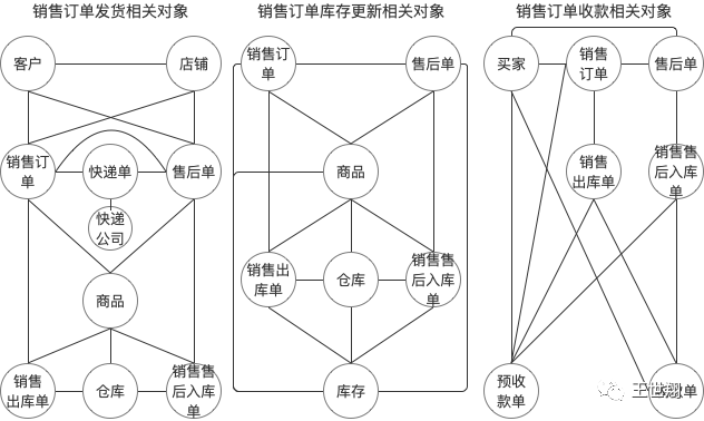 逆向解构万里牛电商ERP,实践可推导产品分析方