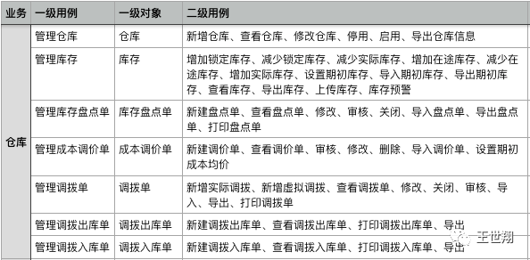逆向解构万里牛电商ERP,实践可推导产品分析方