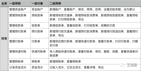 逆向解构万里牛电商ERP,实践可推导产品分析方