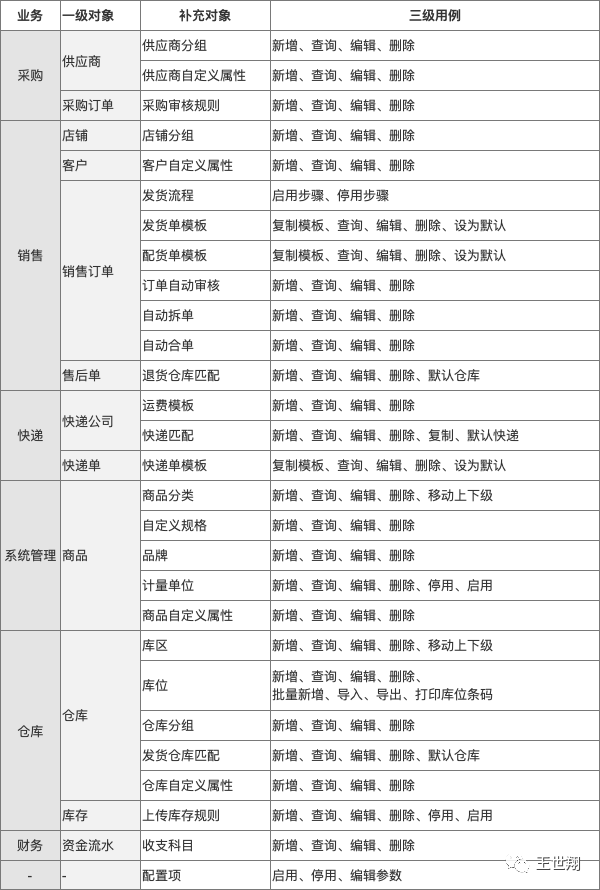 逆向解构万里牛电商ERP,实践可推导产品分析方