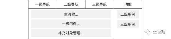 逆向解构万里牛电商ERP,实践可推导产品分析方