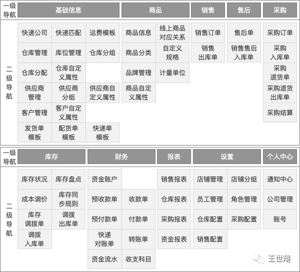 逆向解构万里牛电商ERP,实践可推导产品分析方