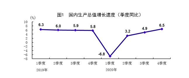 盒马：生鲜电商破局者？