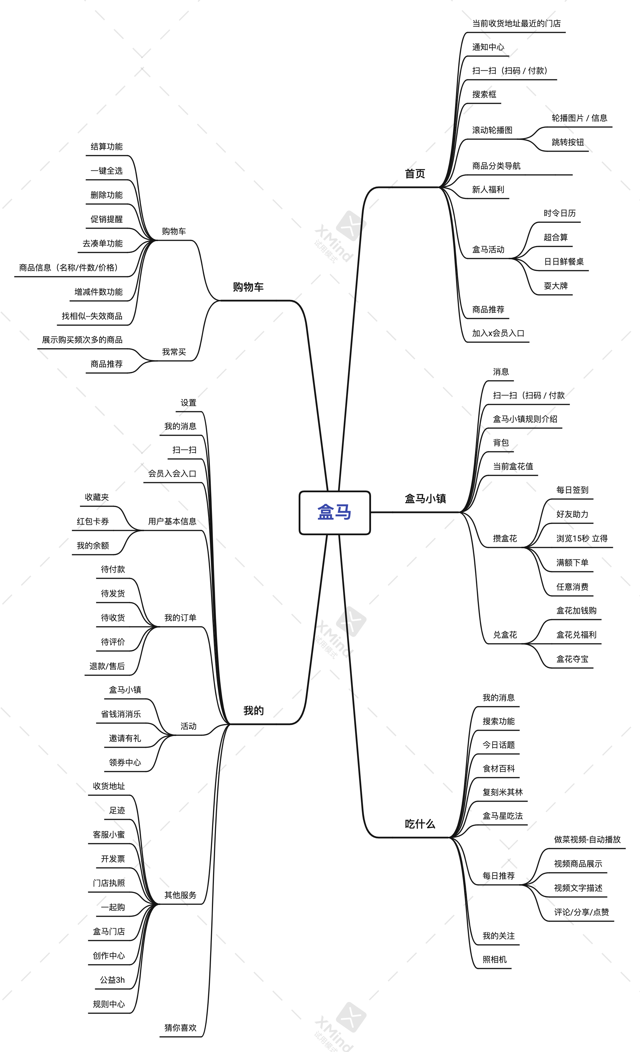 盒马:生鲜电商破局者?