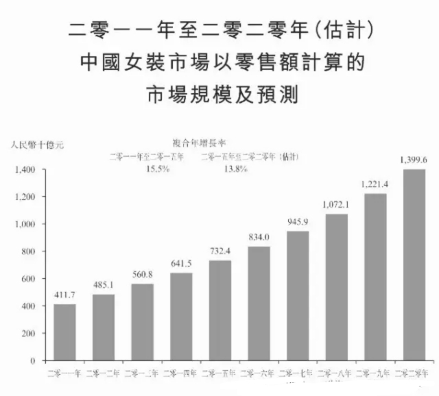 产品分析报告:共享衣橱行业,缘何衣二三成为