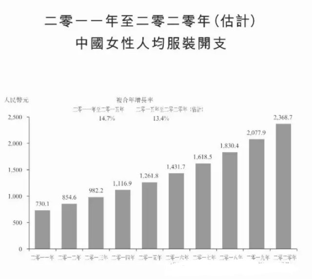 产品分析报告:共享衣橱行业,缘何衣二三成为